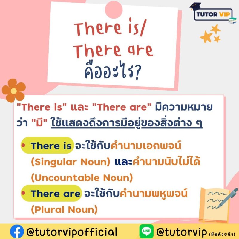 สรุปการใช้ There Is/ There Are แบบเข้าใจง่าย! | TUTOR VIP