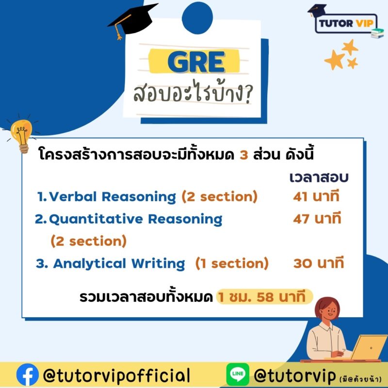 รวมสิ่งที่ต้องรู้ก่อนสอบ GRE | TUTOR VIP