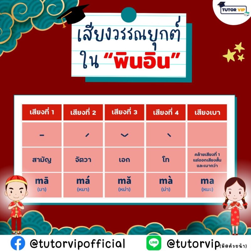 พินอิน เเละ พยัญชนะในอักษรจีน | TUTOR VIP