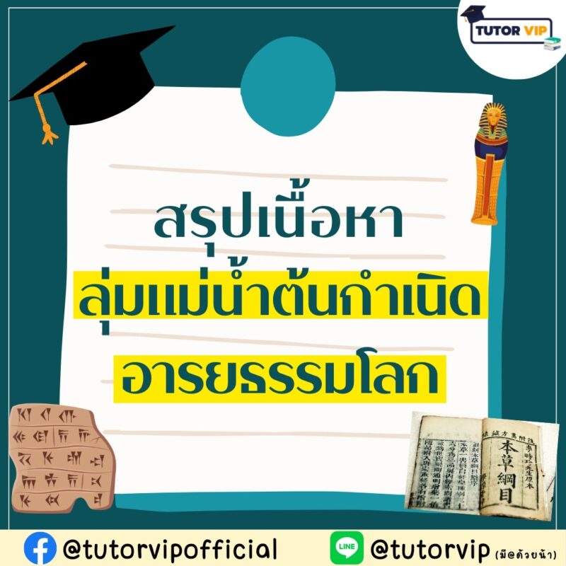 สรุปเนื้อหาลุ่มแม่น้ำต้นกำเนิดอารยธรรมโลก